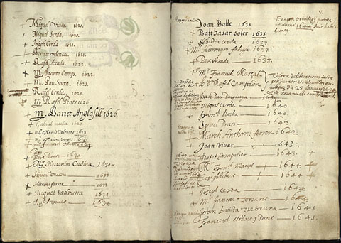 Llibre de la matricula novament fet de les persones enseculades. 1626-1713. Bossa de jurats de ma major, 1626