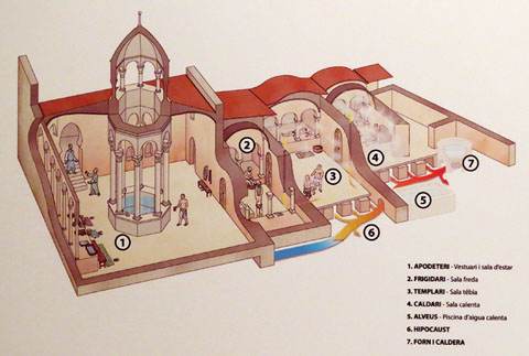 Els Banys &Agrave;rabs