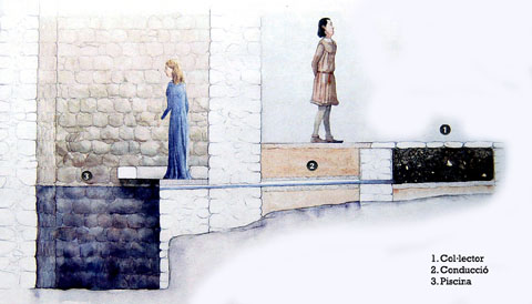 Recorregut de l'aigua cap al micvé de Girona