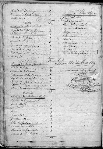 Distribuci&oacute; de l'enllumenat de la ciutat entre els serenos. 27 de desembre de 1850