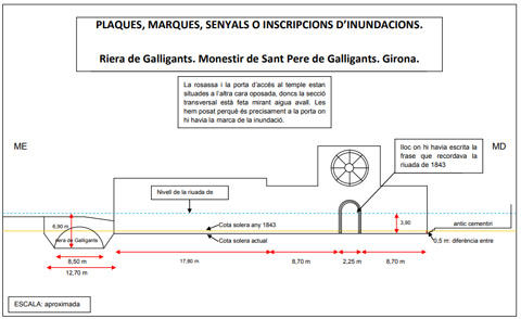 La riuada del Galligants de 1843