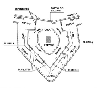 Croquis d'un baluard genèric