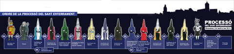 La process&oacute; dels Sant Enterrament del Divendres Sant