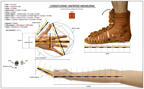 Mesures romanes de longitud