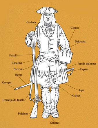 L&egrave;xic del soldat d'infanteria reglada