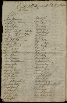 Estat dels ve&iuml;ns de la vila i batllia de Ll&iacute;via (Ll&iacute;via, Gorguja i Cereja). Segle XVIII