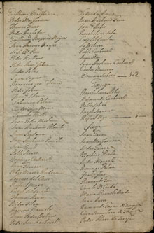 Estat dels ve&iuml;ns de la vila i batllia de Ll&iacute;via (Ll&iacute;via, Gorguja i Cereja). Segle XVIII