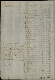 Relaci&oacute; de les poblacions que abonen el cadastre sota el nom de Cornell&agrave;. 1416