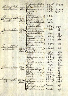 Segle XVIII. Relaci&oacute; de les poblacions que abonen el cadastre sota els noms de, entre altres, sotsvegueria de Ribes